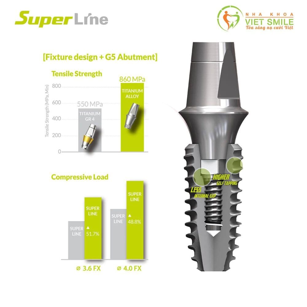 Implant Superline 